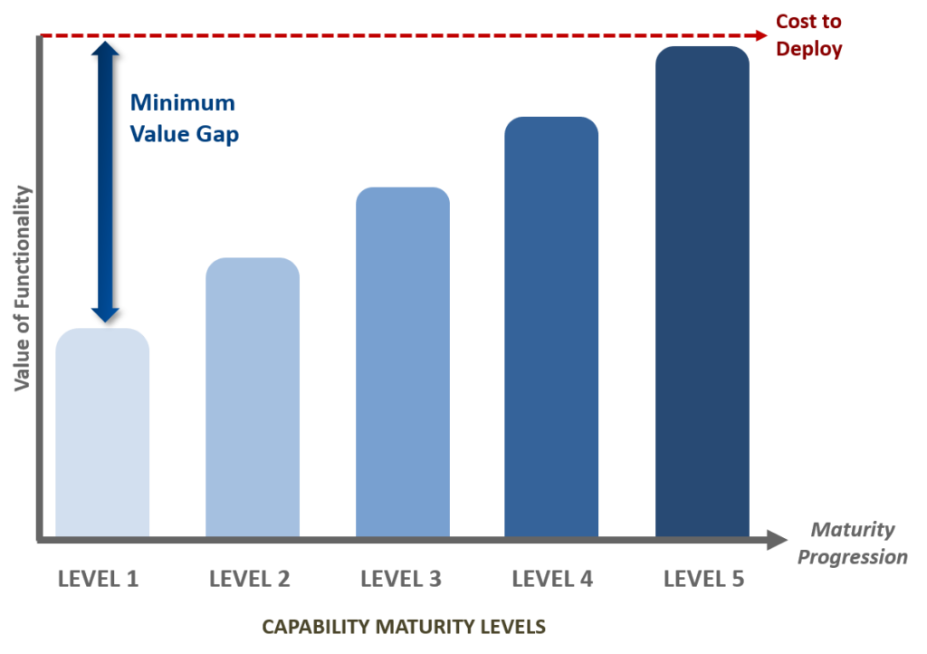 The Minimum Value Gap - PPM Software