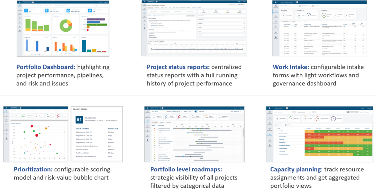 Acuity PPM Software Overview