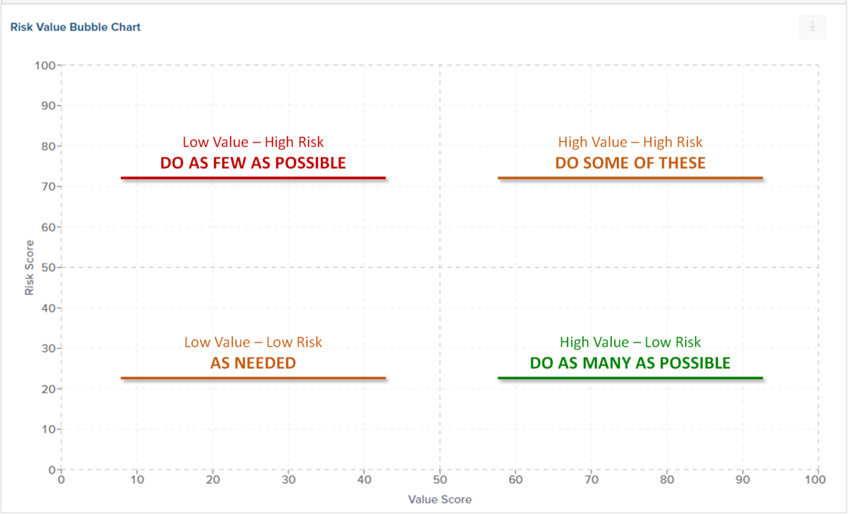How to use a Risk-Value Bubble Chart
