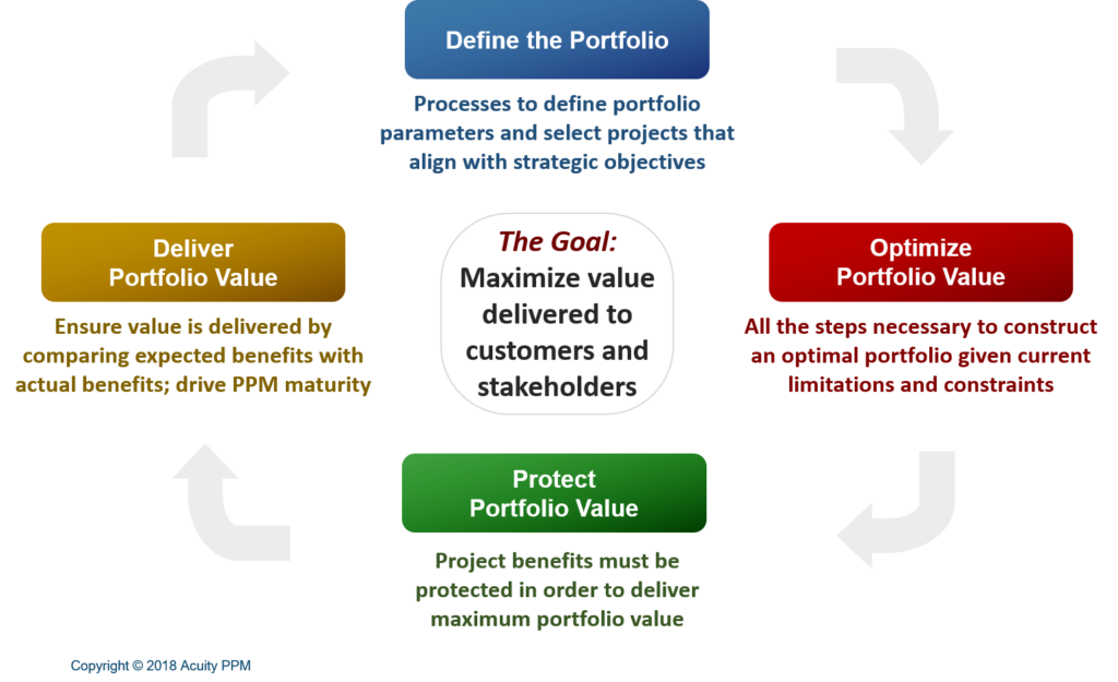 project portfolio management