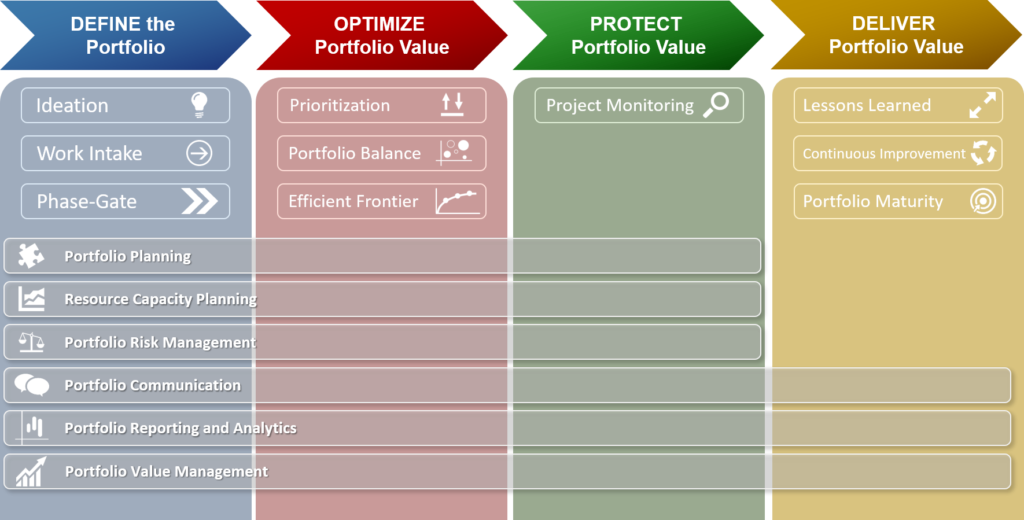 Portfolio planning. Project Portfolio Management. Портфолио менеджмент. Ppm Project Portfolio Management. Портфолио проектного менеджера.