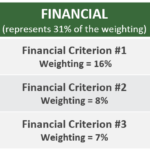 Example of Weighted Scoring Model