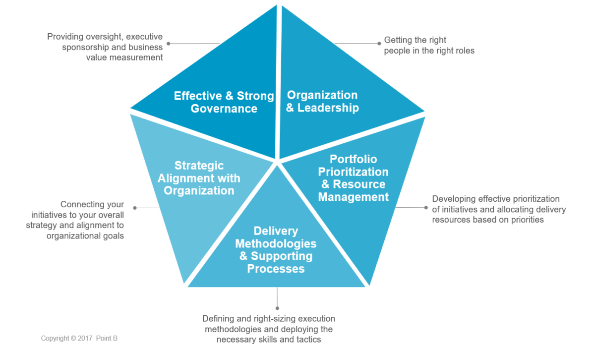 Model execution framework что это