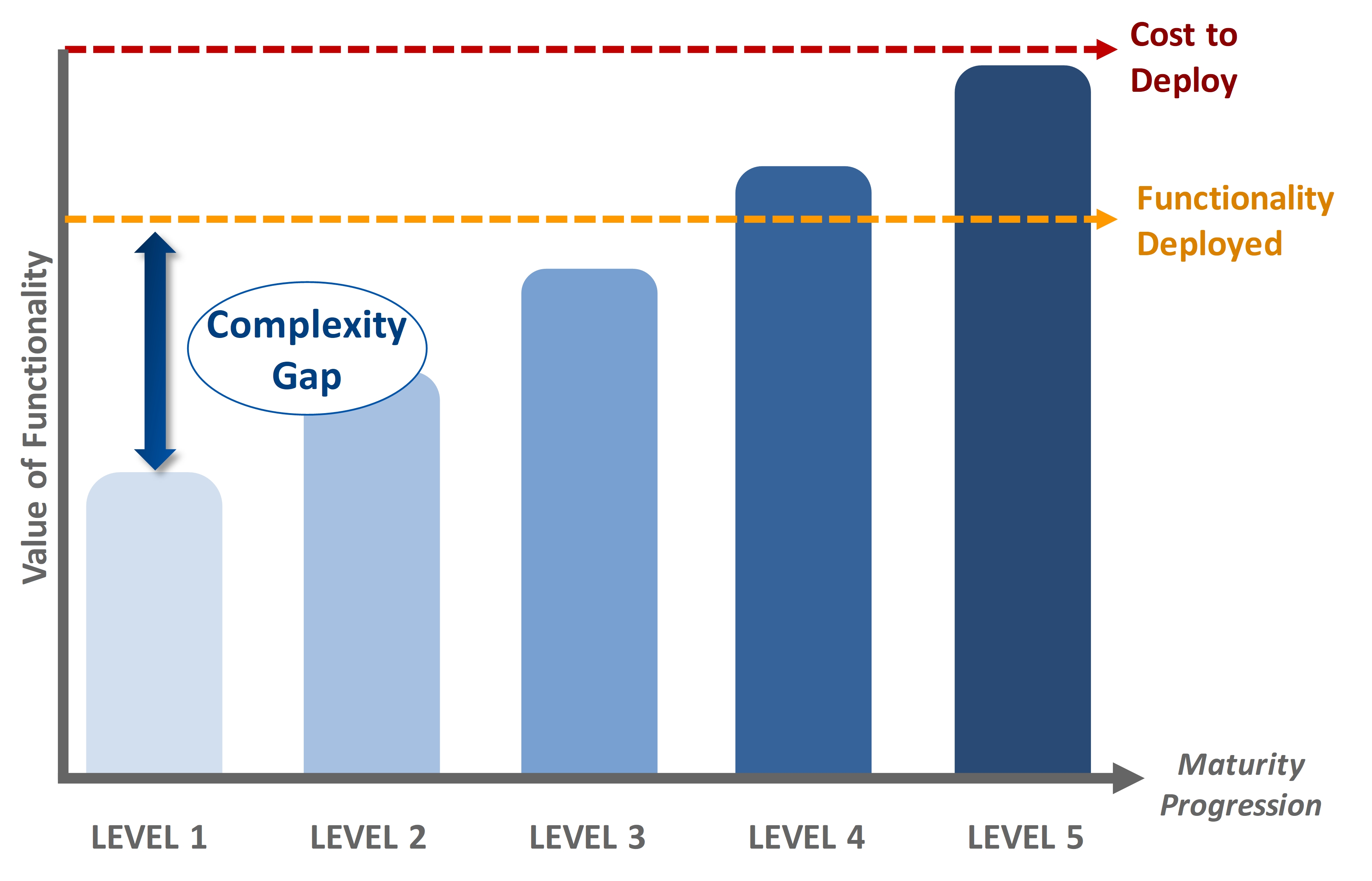 The Complexity Gap Affects PPM Software