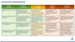 Maturity Assessment