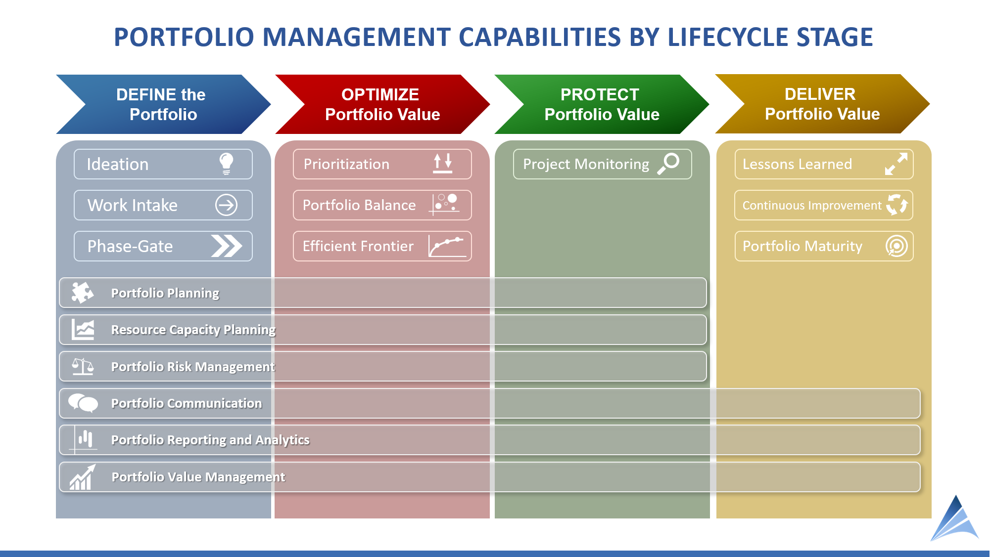 Course Portfolio Management