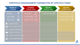 Portfolio Management Training