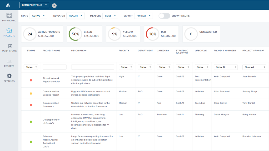 Lightweight PPM Software | Acuity PPM