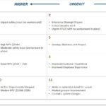 Priority Matrix Example