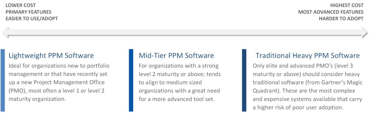 Types of Portfolio Management Tools