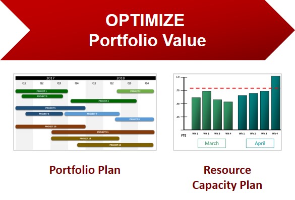 Benefits Realization - Optimize the Portfolio