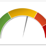 Portfolio Risk Gauge