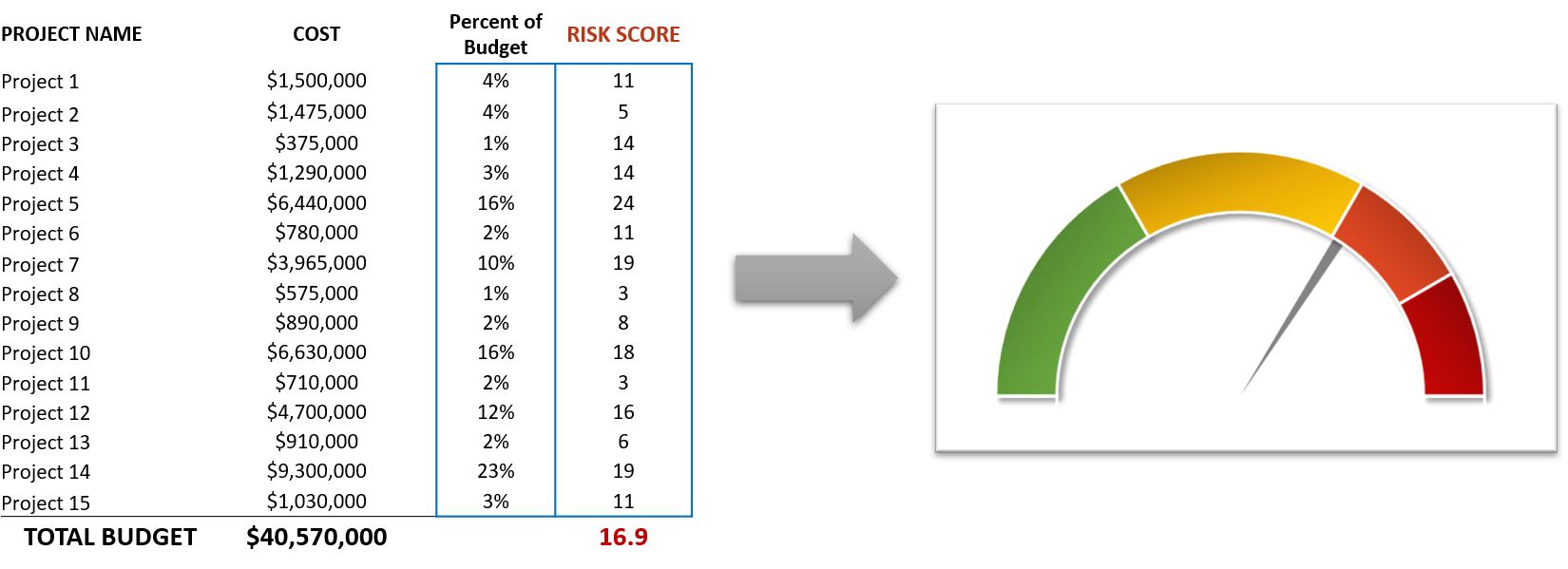 Portfolio Risk Gauge