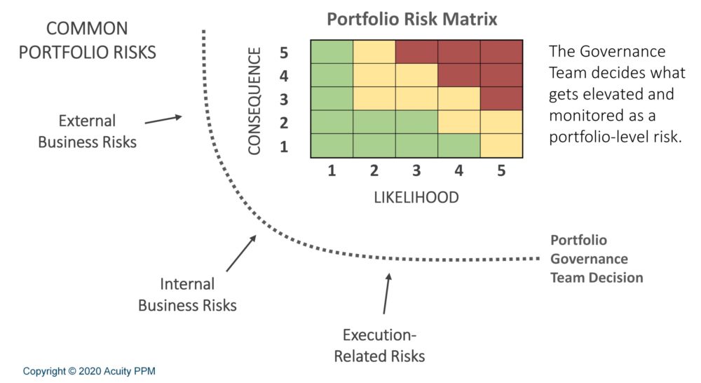 Portfolio Risk Management Matrix