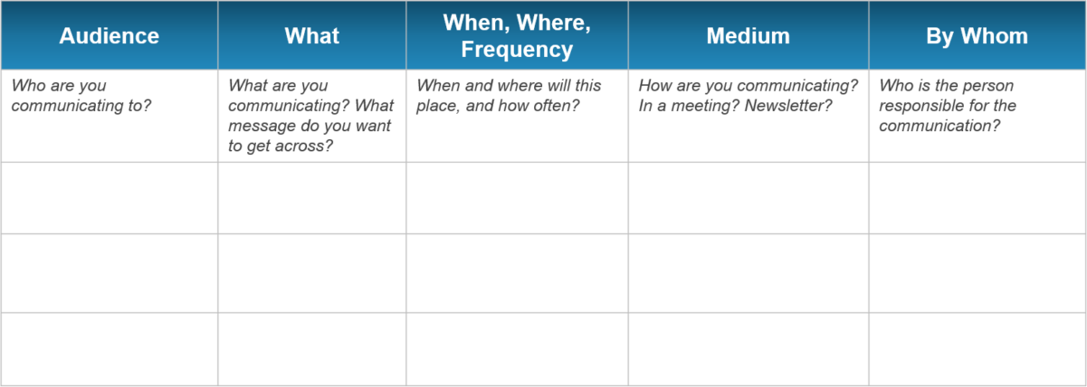 PPM 101 - The Official Guide to Portfolio Communication | Acuity PPM