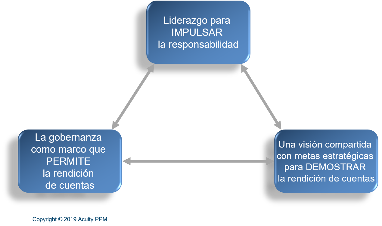 Marco de rendición de cuentas