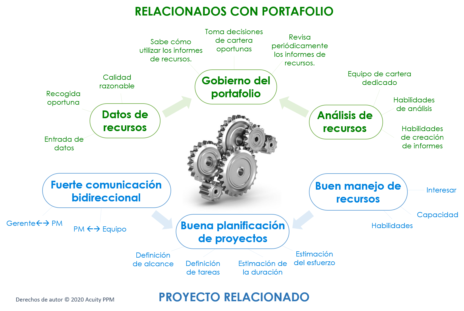 Planificación de la capacidad de recursos