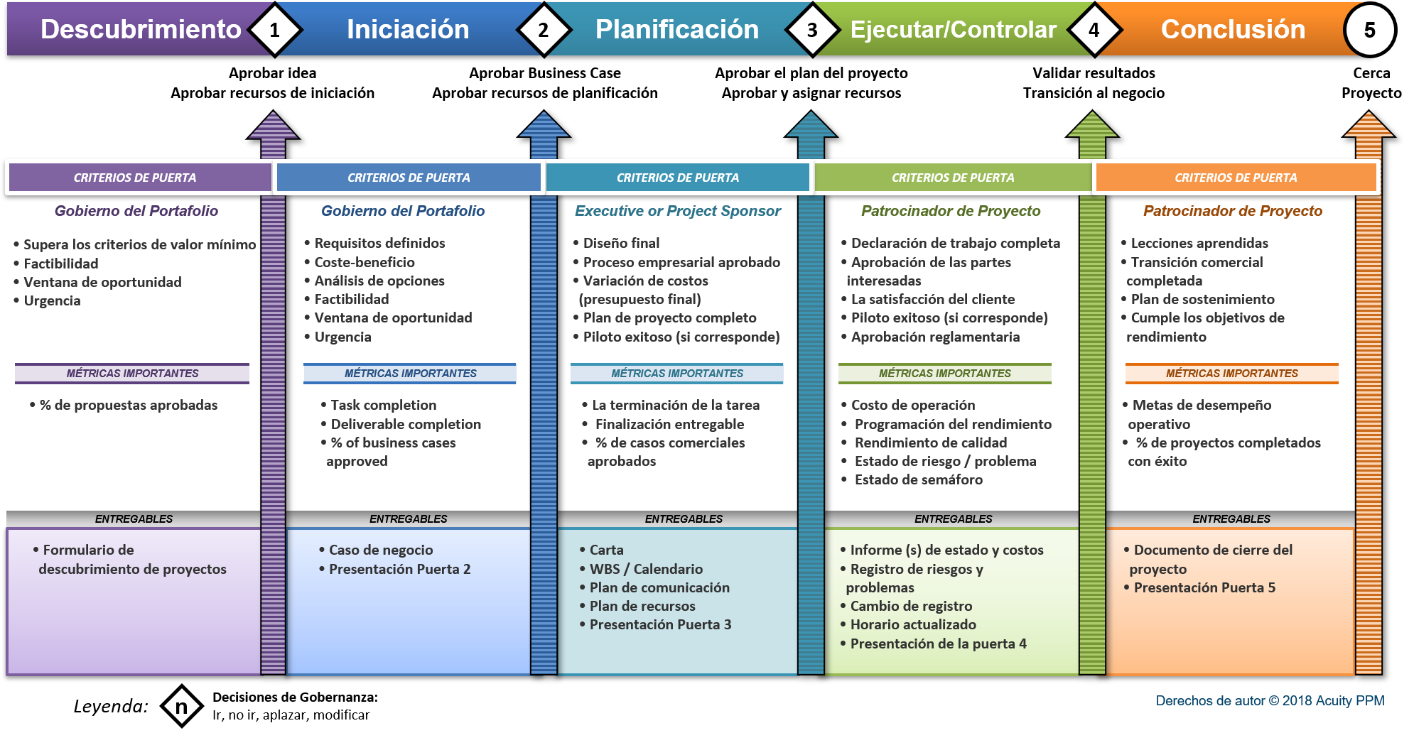 Sample Project Portfolio Decision Framework