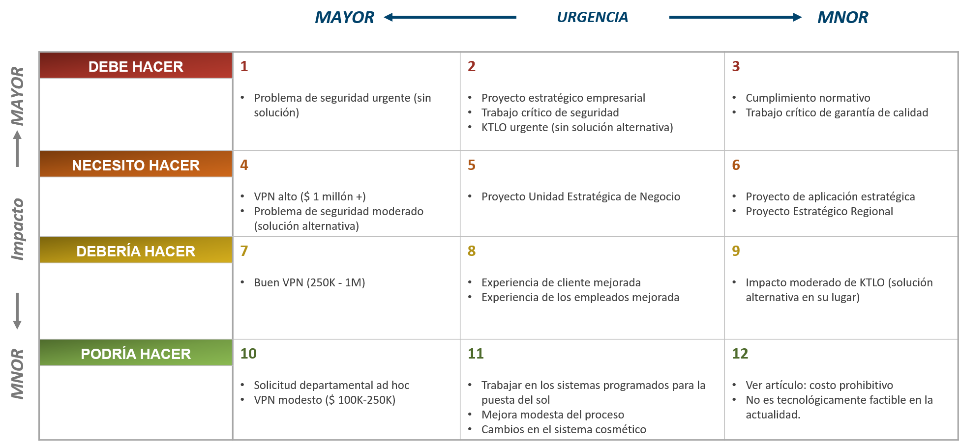 Matriz De Priorizacion Excel 7540