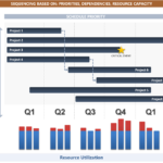 Portfolio Planning - Prioritization Dependencies and Resource Capacity