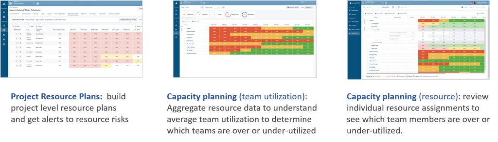 Best Practices for Resource Capacity Planning | Acuity PPM