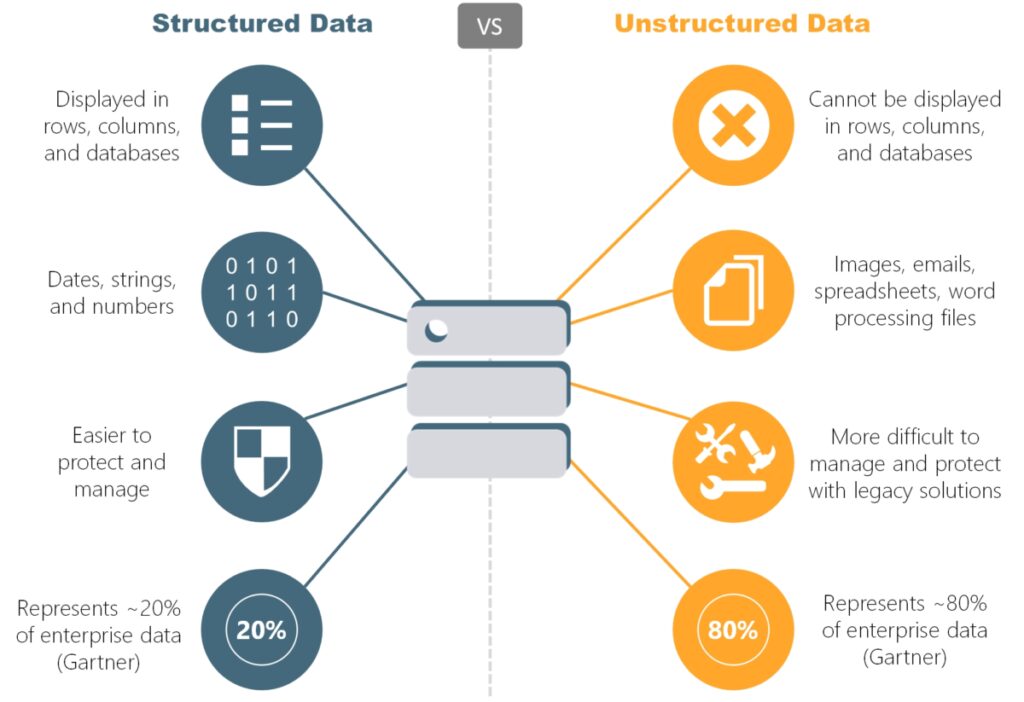 How Artificial Intelligence (AI) Will Change Project Portfolio ...