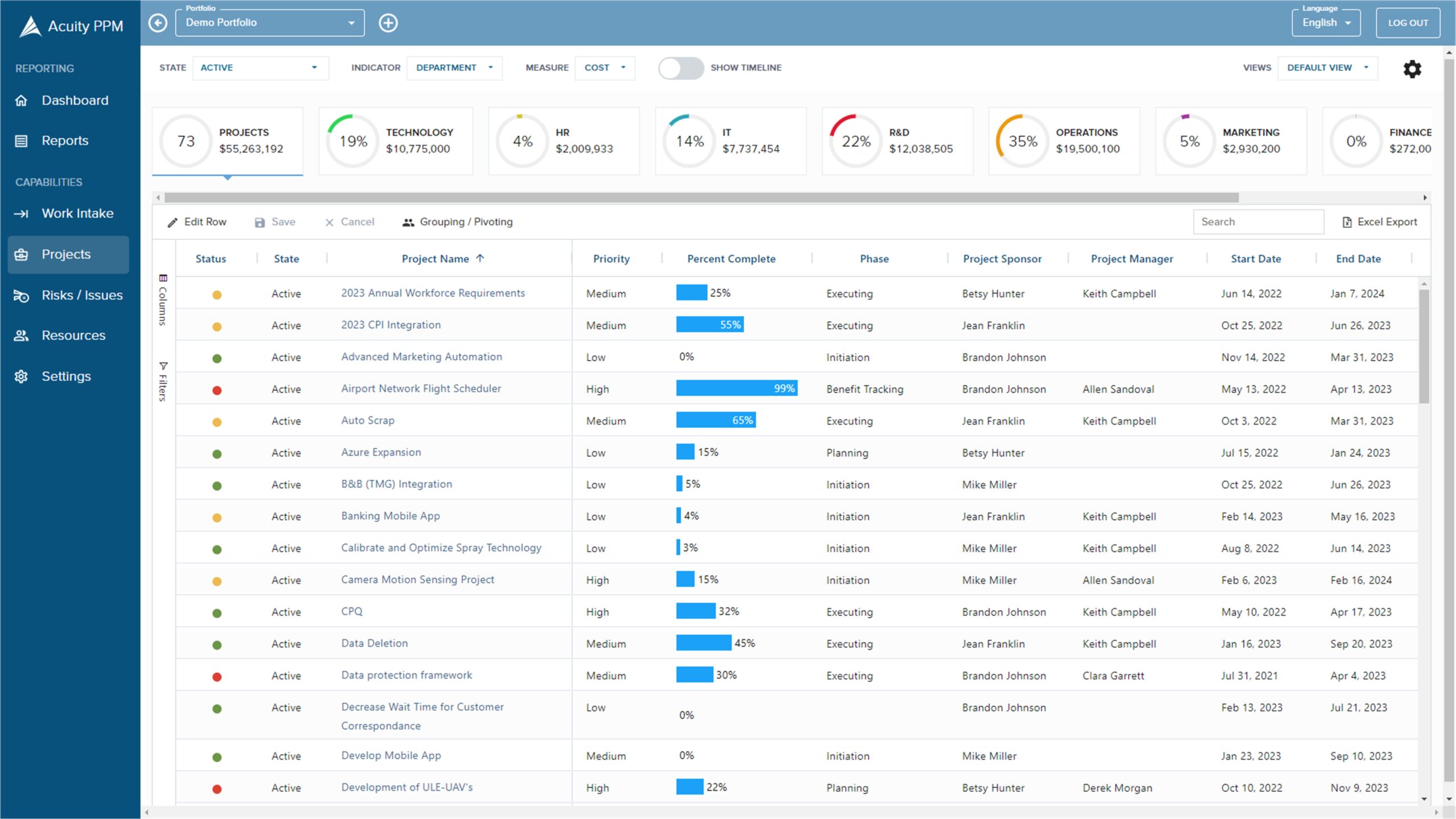 Acuity PPM Project List