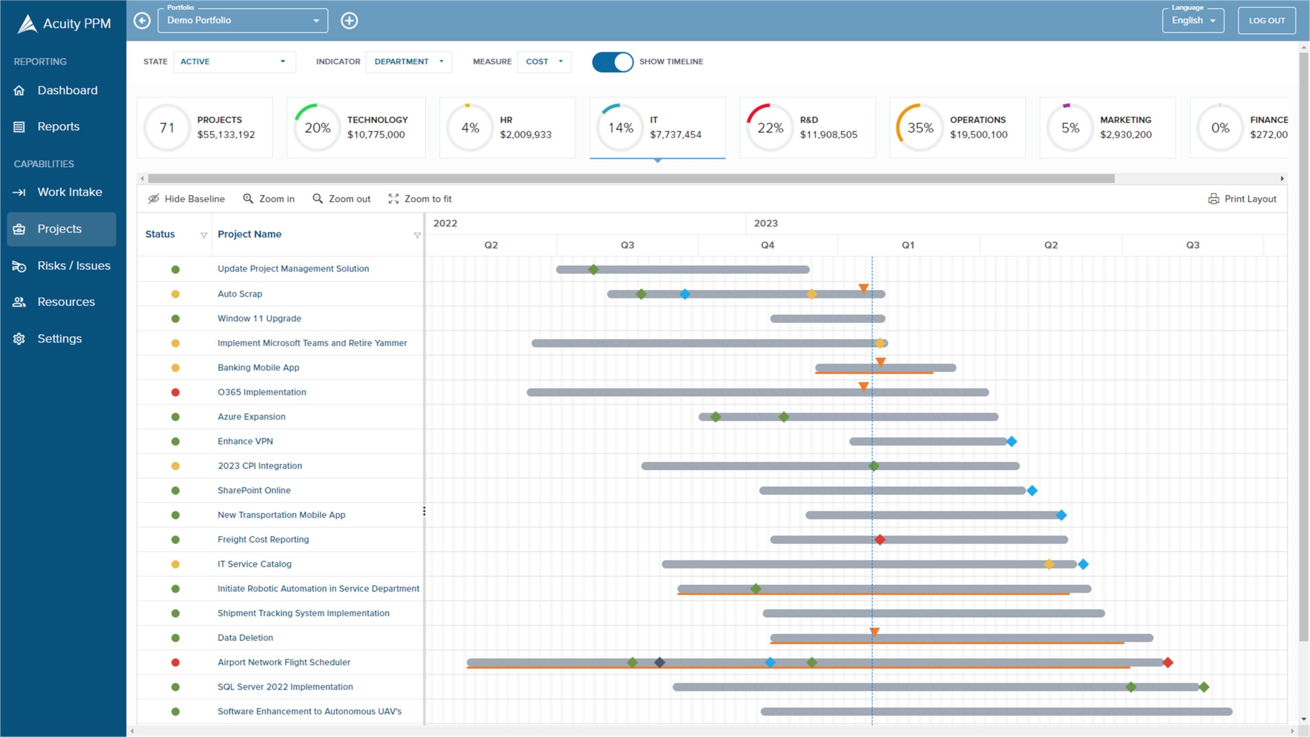 Acuity PPM Timeline and Roadmap View