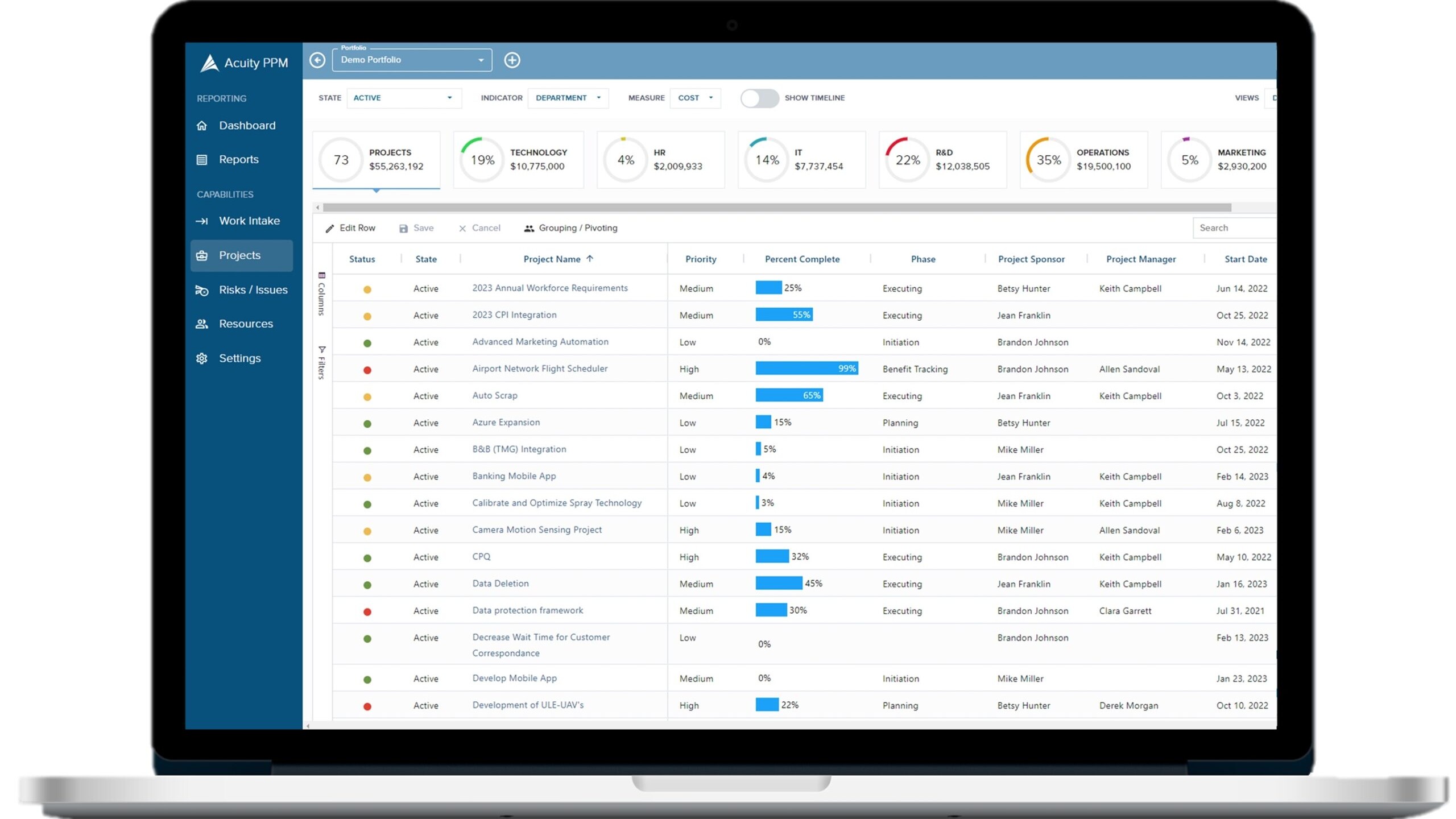 Acuity PPM Software