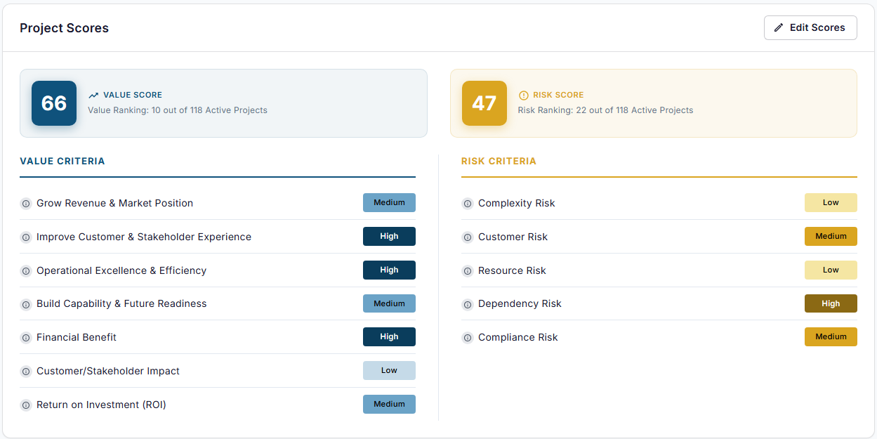 Prioritization Scoring