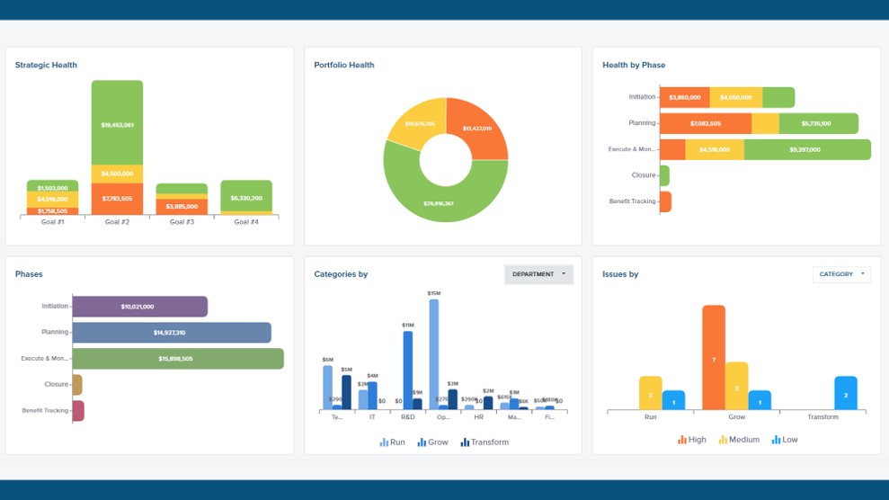 PMO Guide to Portfolio Management Charts