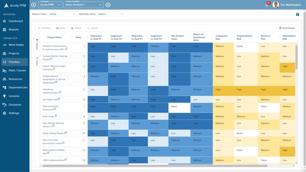 Portfolio Priorities Page