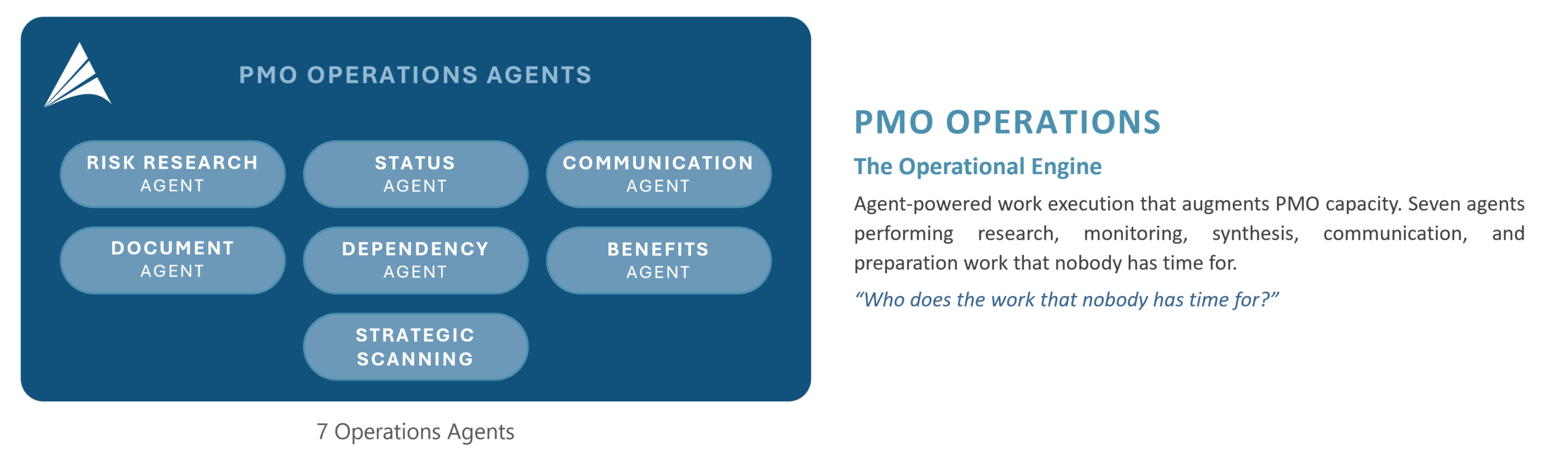 PMO Operational AI Agents