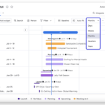 Monday.com Gantt