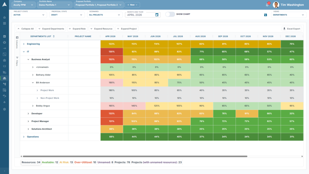 AI-Powered Project Portfolio Management Software | Acuity PPM