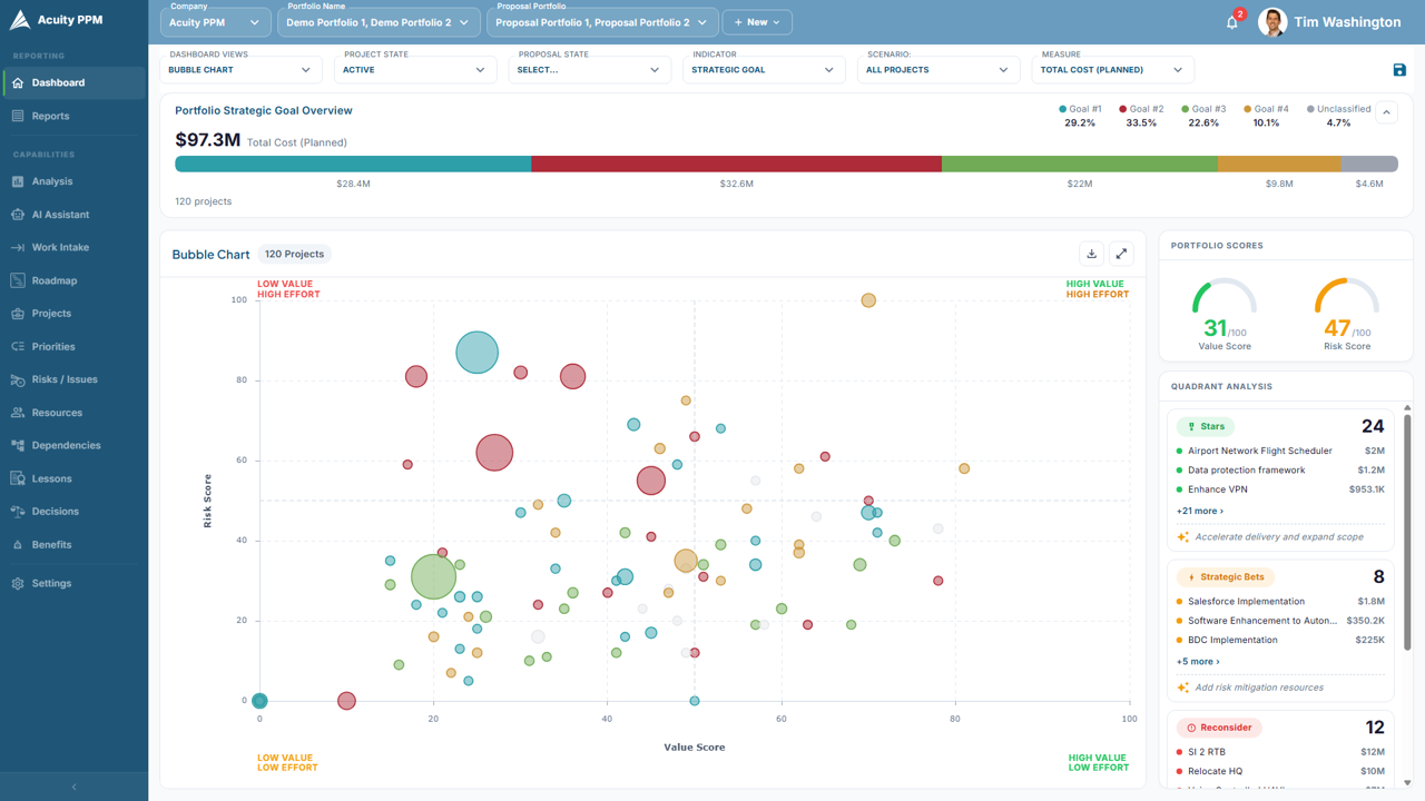 Acuity PPM Risk-Value Bubble Chart
