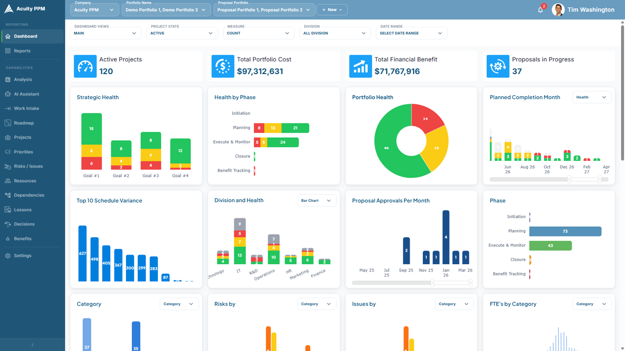 Acuity PPM Project and Portfolio Dashboard