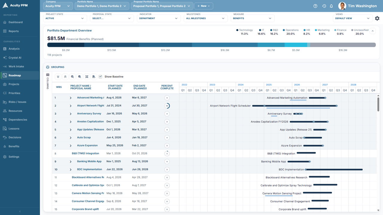 Acuity PPM Portfolio Roadmap