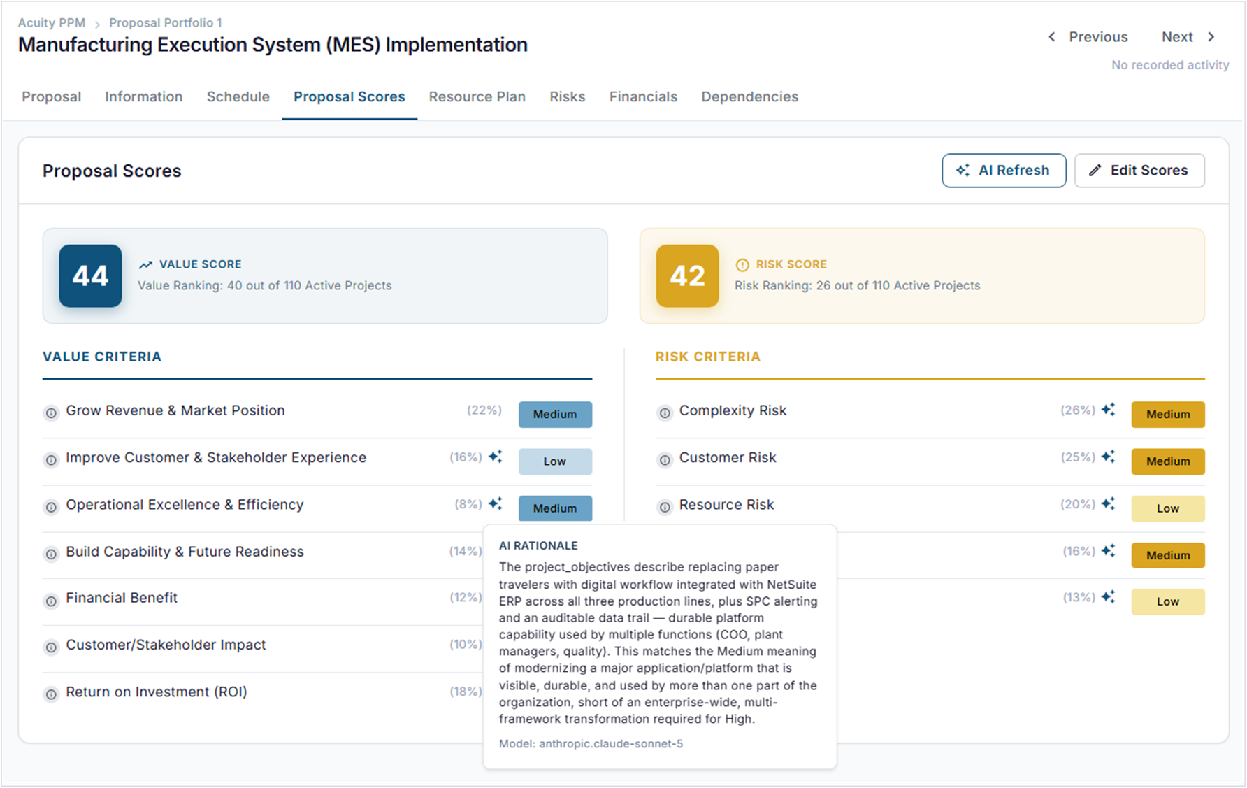 Acuity PPM Prioritization Intelligence