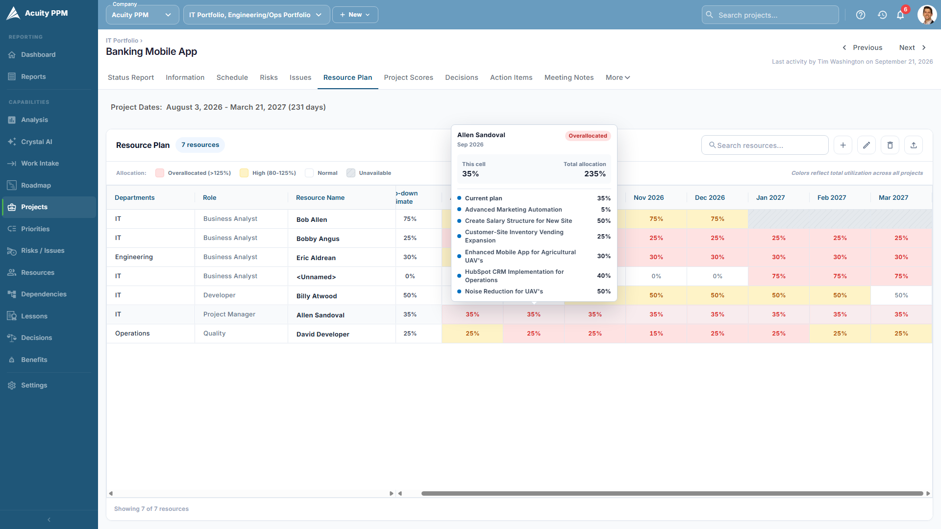 Acuity PPM Resource Plan