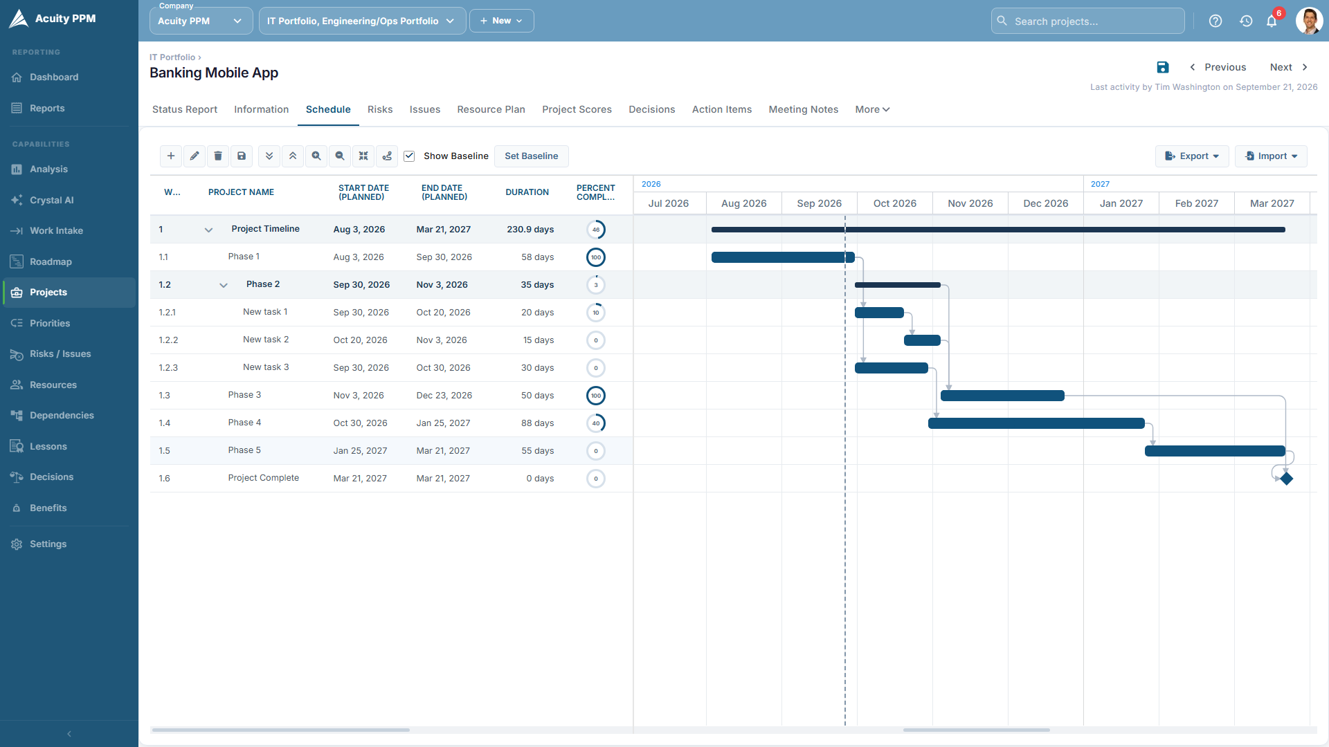 Acuity PPM Project Schedule (Gantt)