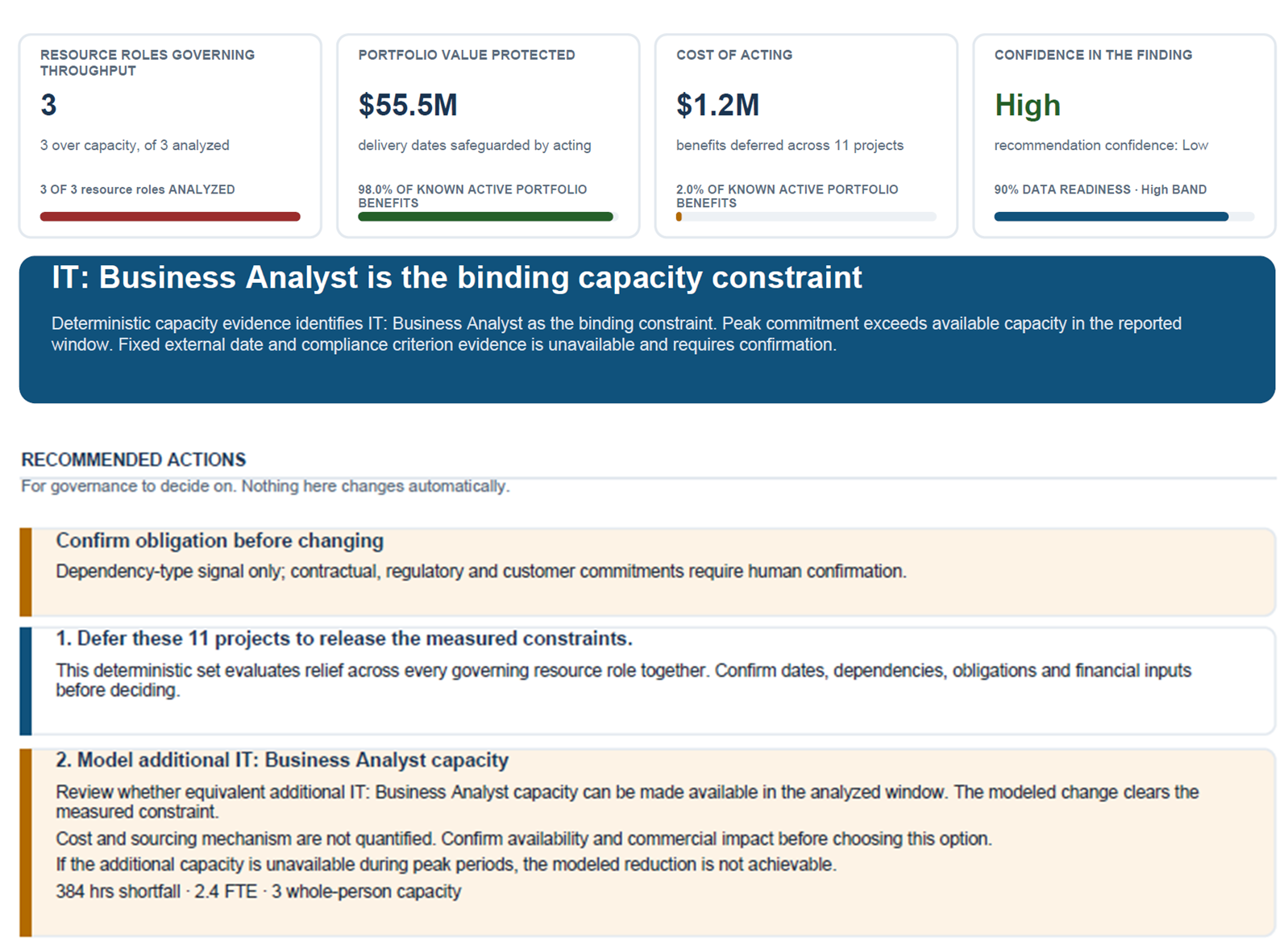 Acuity PPM Resource Capacity Intelligence