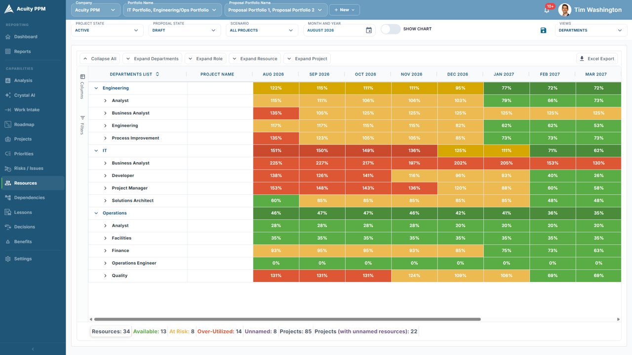 Resource Capacity in Acuity PPM
