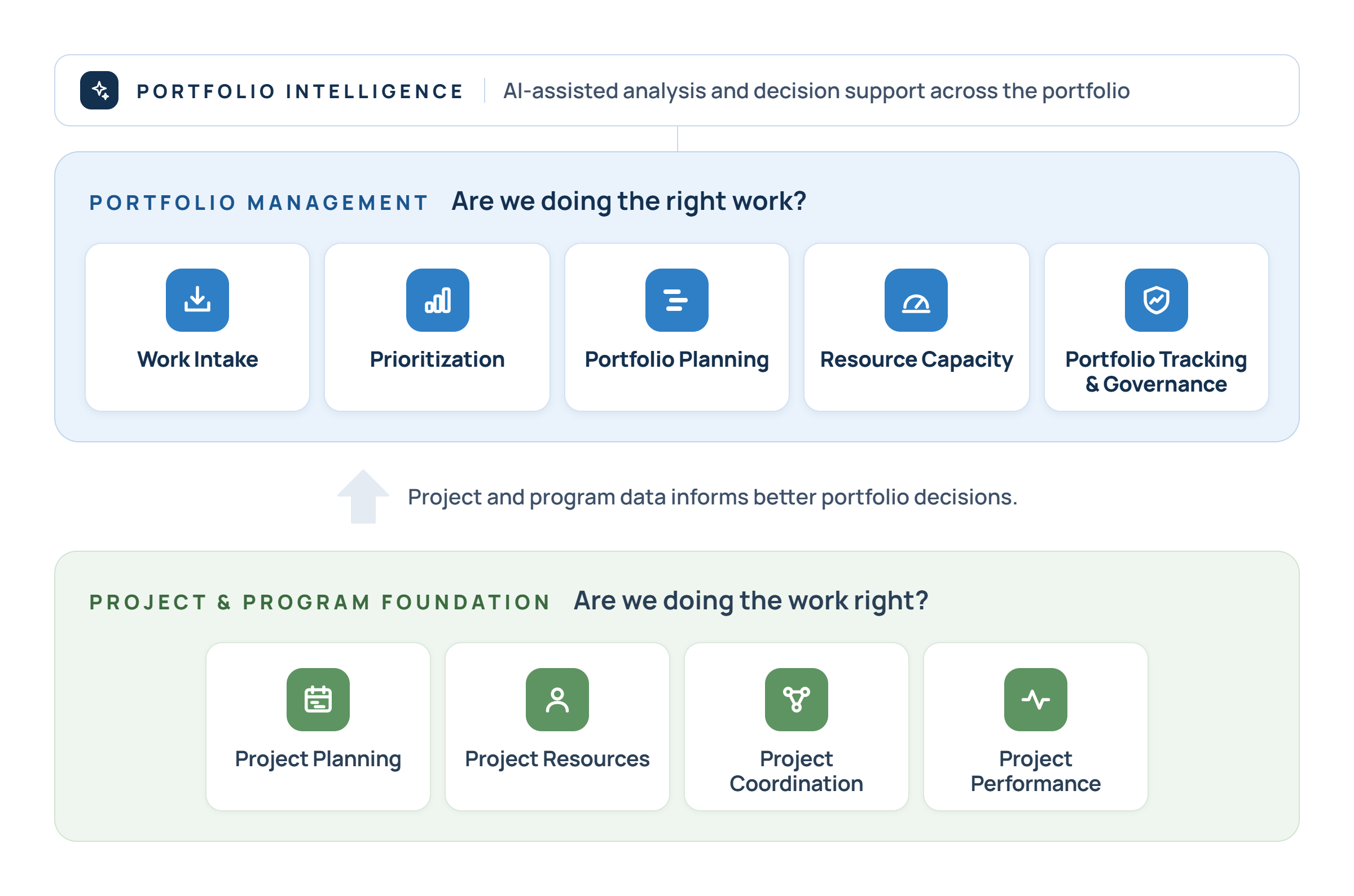 Acuity PPM Product Capabilities and Functionality