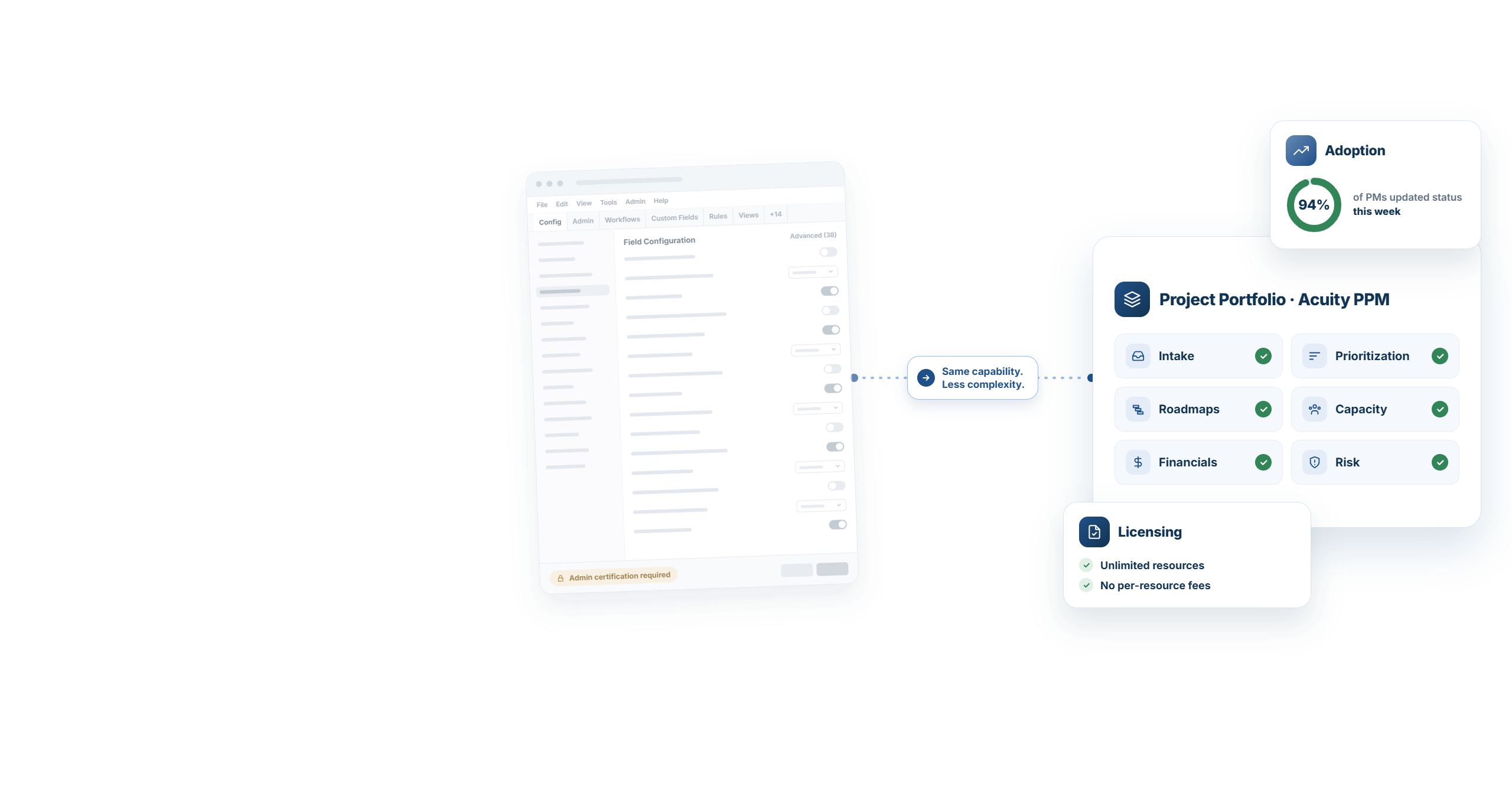 A complex legacy PPM screen simplified into a clean Acuity PPM project portfolio view with capability, adoption and licensing cards