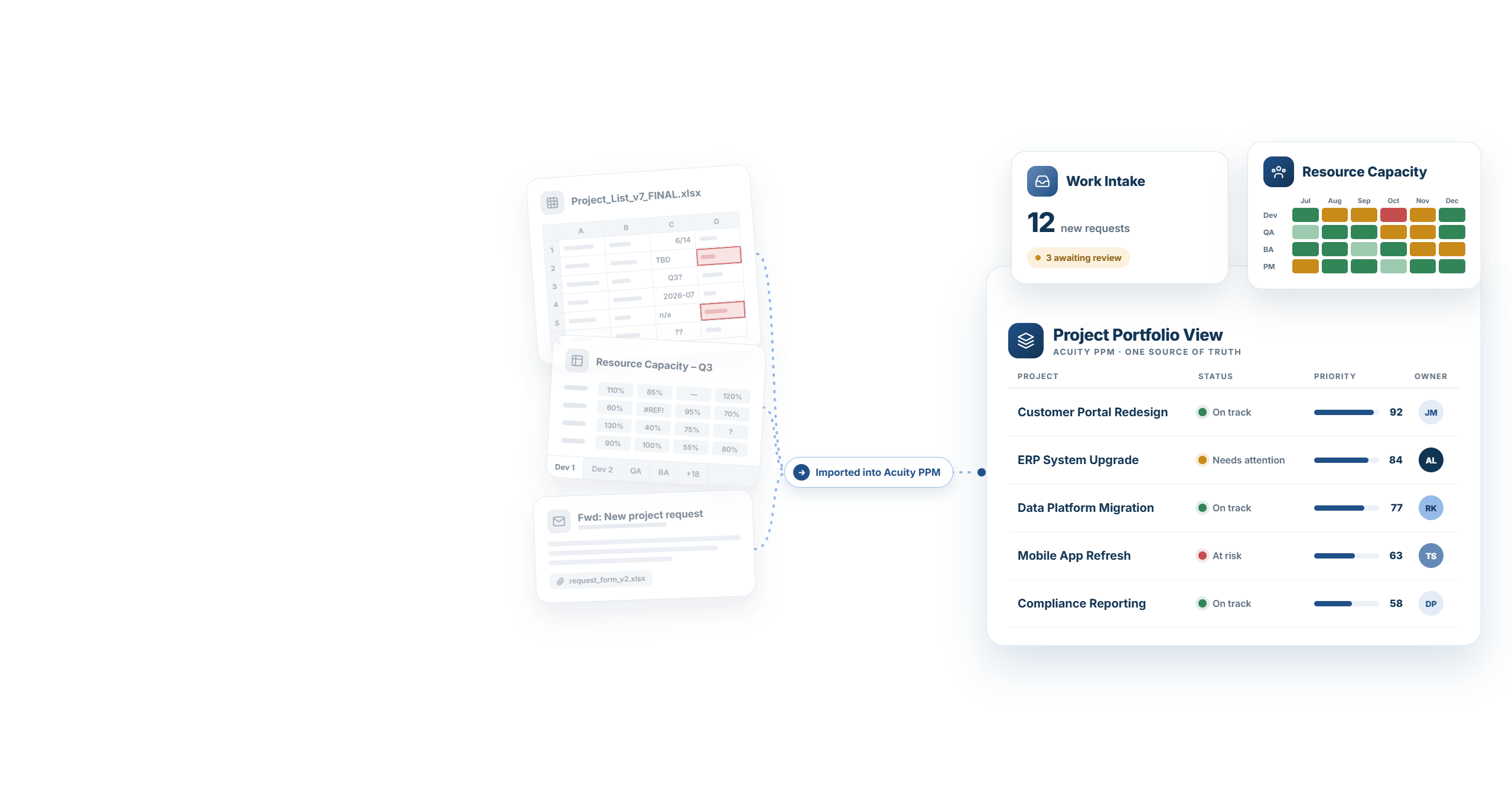 Spreadsheets, capacity tabs and email requests flowing into one structured Acuity PPM project portfolio view with intake and capacity cards