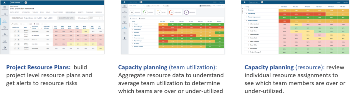 Acuity PPM Software - Resource Capacity Planning
