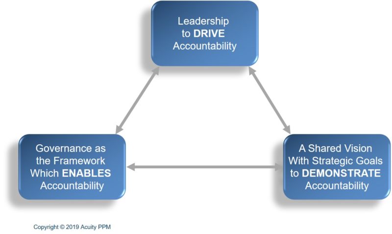 Accountability Framework