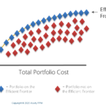 Efficient Frontier Example for Cost-Value Portfolio Optimization