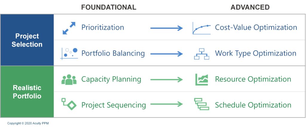 Foundational PPM Processes That Lead to Portfolio Optimization